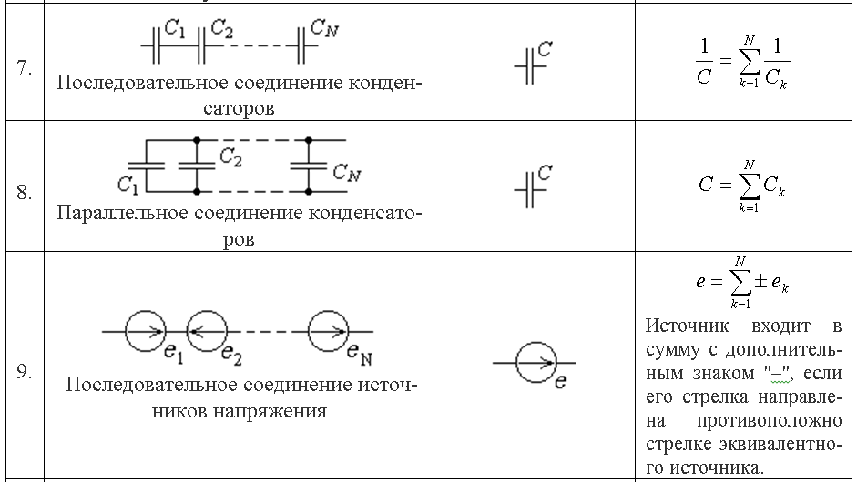 Расчет электрической цепи методом эквивалентных преобразований свертывания схемы